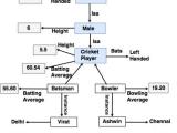 Knowledge Representation Nlp In Ai