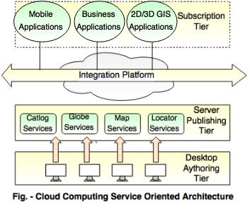 Cloud Computing Technologies Virtualization Soa Grid Computing - Download Gorgeous Dark Texture | Full HD