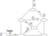 Switching Methods In Computer Network