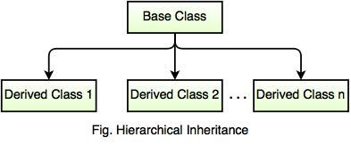 Inheritance Base Derived Classes C Tutorial - Minimal Arts - Modern 4K Collection