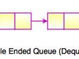 Dequeue In Data Structure