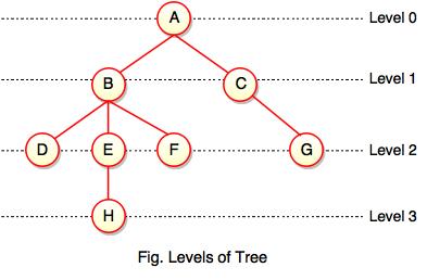 Types Of Trees In Data Structure Know 6 Types Of Trees In Data Structure