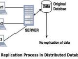 Data Replication In Distributed System