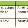 Top Java Array Interview Questions & Answers For Placement
