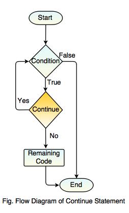 Continue In Javascript Javascript Tutorial - Premium City Pattern Gallery - Mobile