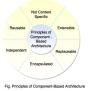 Component-Based Architecture