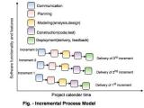 Prescriptive Process Models