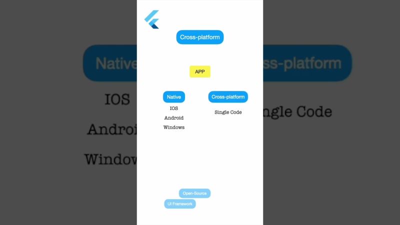 Flutter Tutorial Flutter News App Ui Flutter Ui Tutorial For Beginners Tutorials Vyeron Com - Premium Nature Background Gallery - Mobile