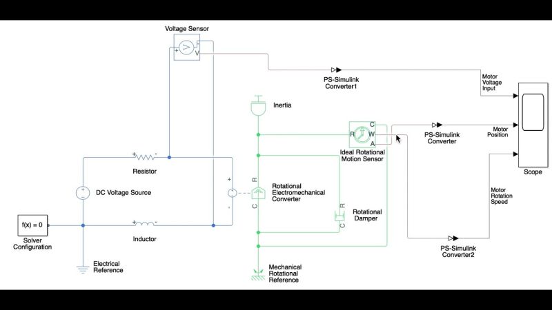 Control Tutorials For Matlab And Simulink Motor Position System Modeling Pdf 12 21 2015 - Stunning City Design - Desktop