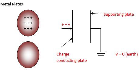 Electrostatic Potential And Capacitanceparallel Plate Capacitorparallel - Creative Retina Light Illustrations | Free Download