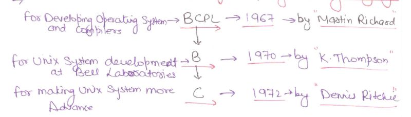 This Is Reason Why C Programming Language Was Named C - Download Stunning Abstract Illustration | Retina