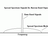 What Is Spread Spectrum Definition And Explanation