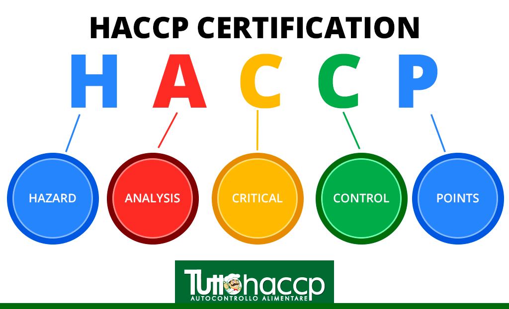 Haccp: Corsi E Consulenza - Tuttohaccp.com 623_x_1024_png