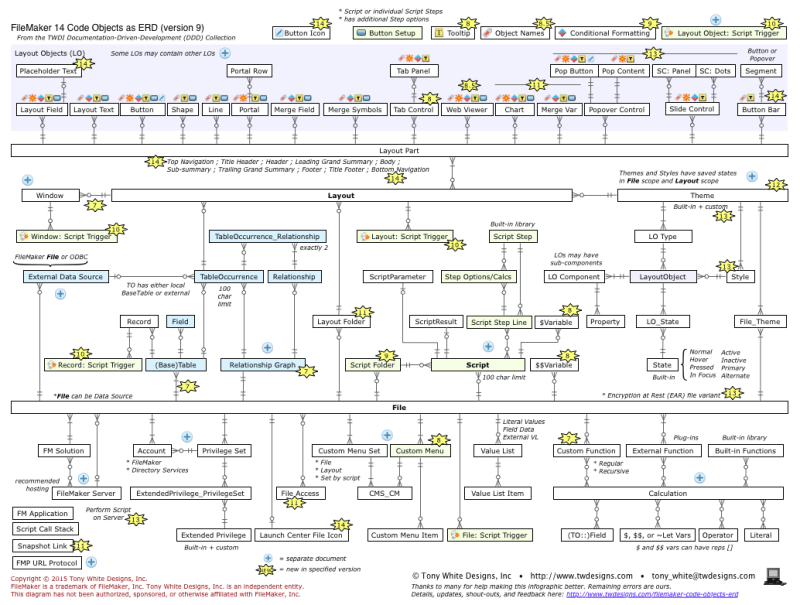 Tony White Designs Filemaker 14 Code Objects As Erd - 8K Mountain Photos for Desktop