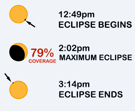 Skywatch: It&rsquo;s solar eclipse time – Twin Cities