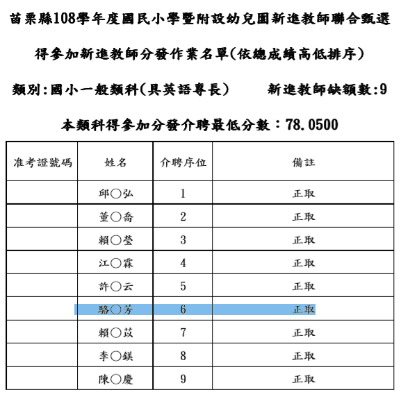 教甄筆試分數教甄 T分數的解釋 Yzkgo