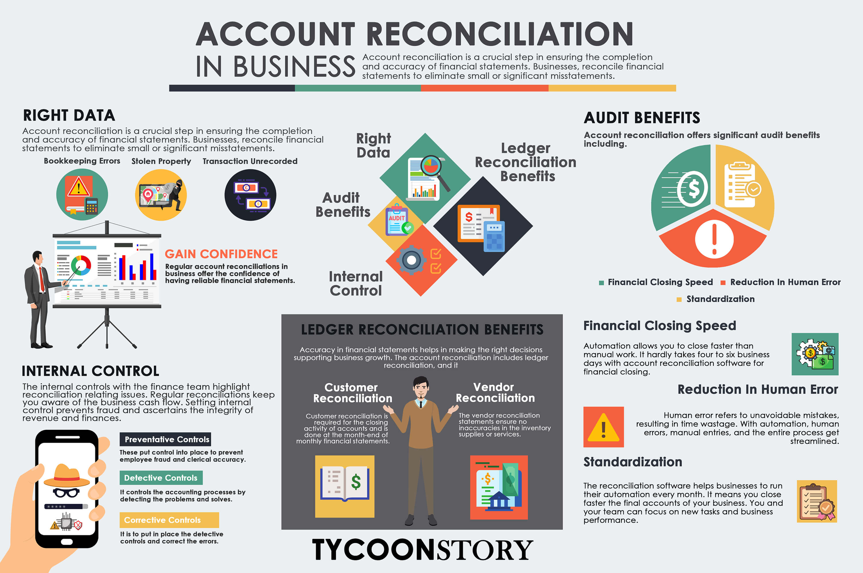 account reconciliation