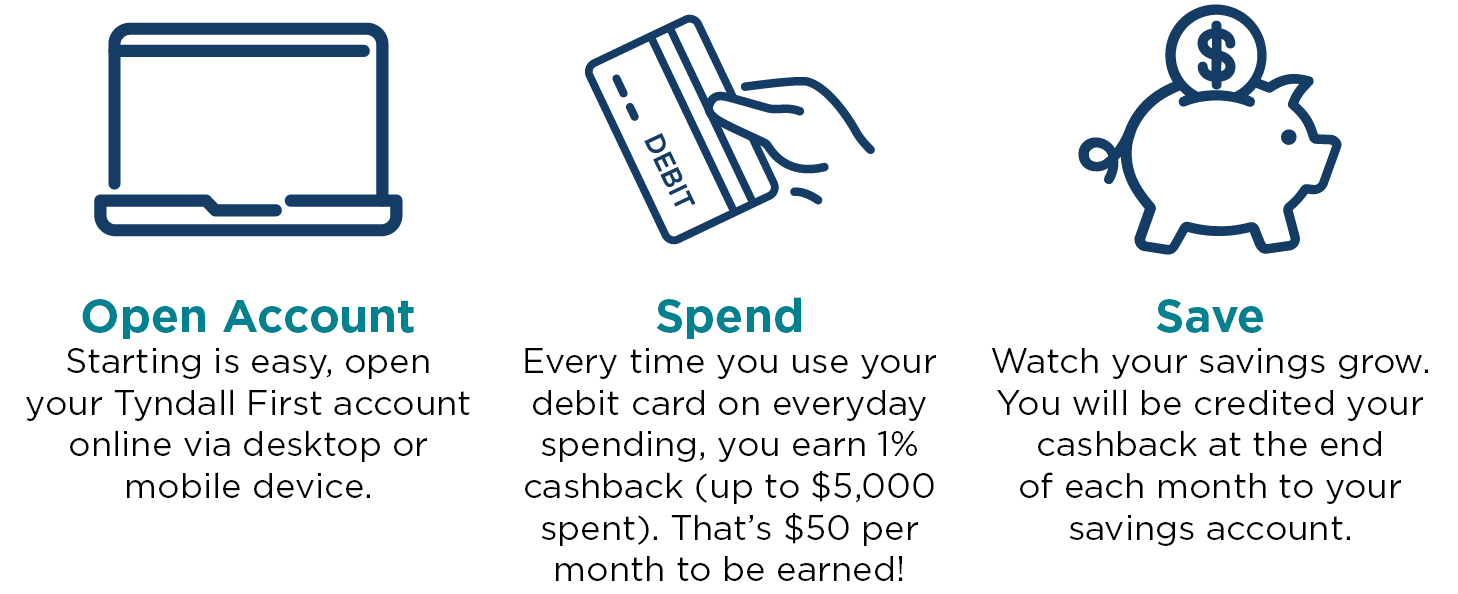 How does a line of credit account work? leia aqui: how do payments work