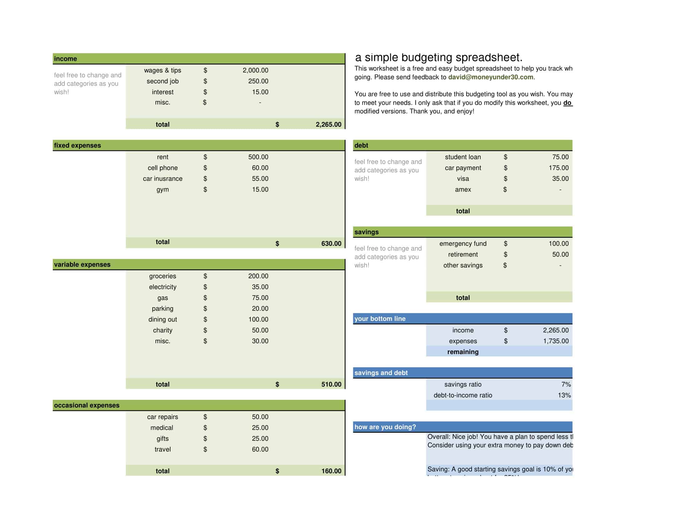 Free printable money management worksheet templates [pdf, word]