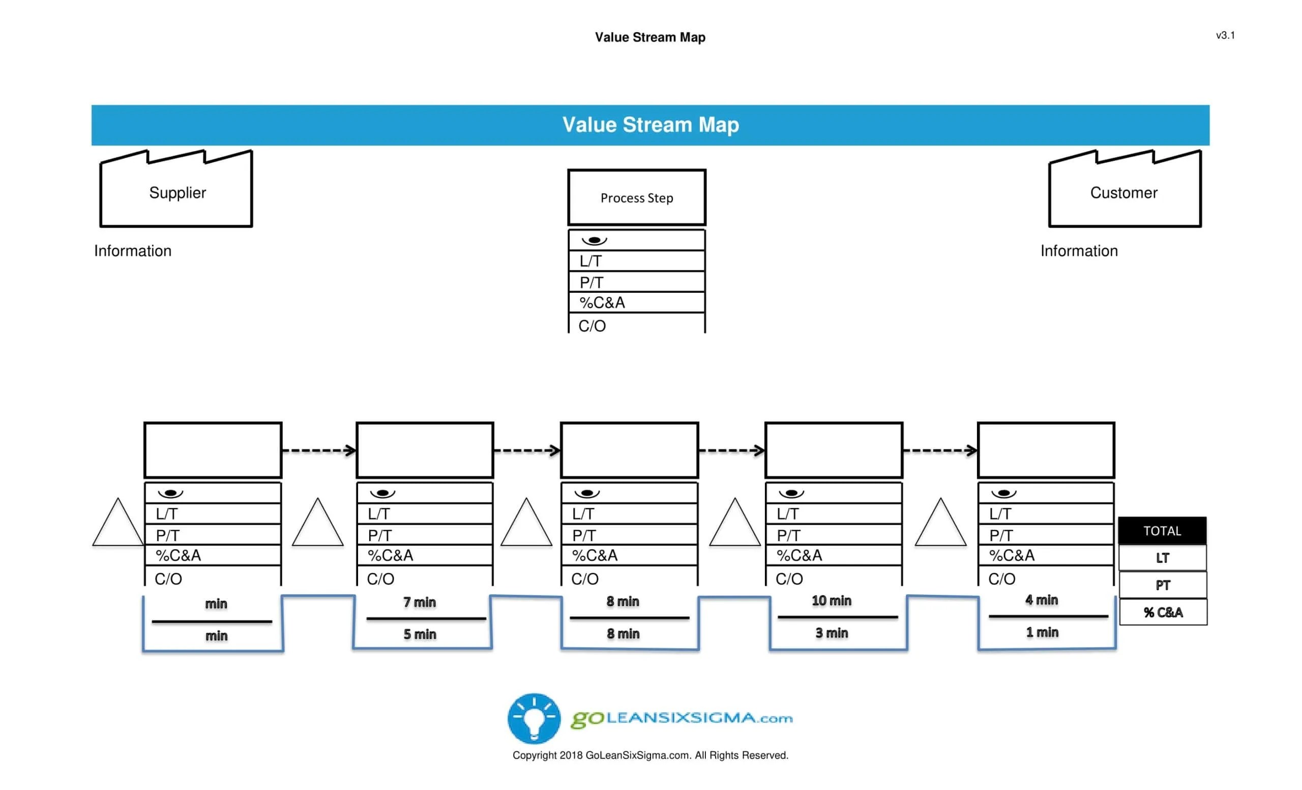 Value Stream Mapping Excel Template Free Download 2023 Template Value Stream Mapping Sample Word Scaled 