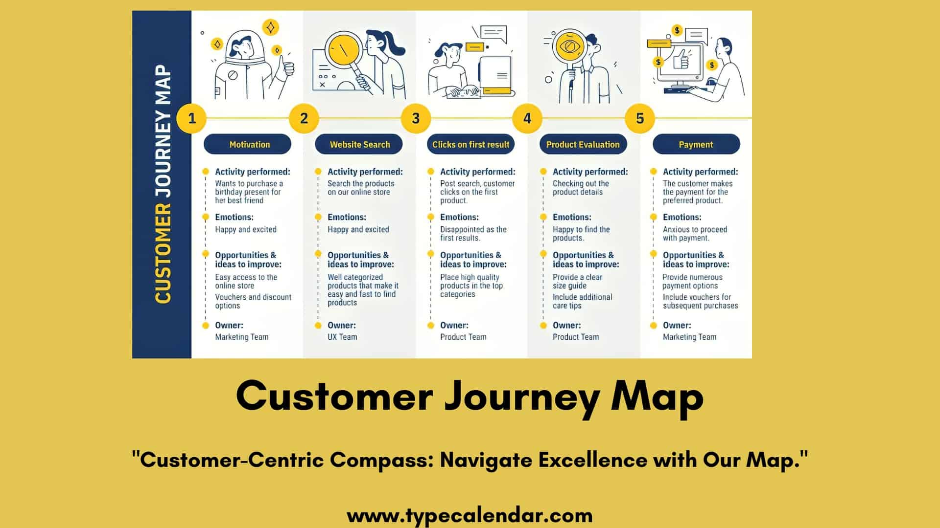 Dubai Bus Map Download Printables Templates Free Customer Journey Map 