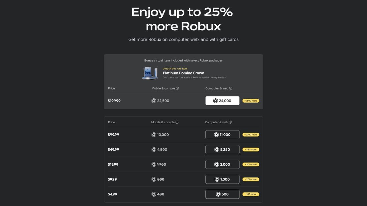 How Much Does 10000 Robux Cost Latest Prices Image 7 