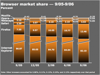 browsershare_0906.png