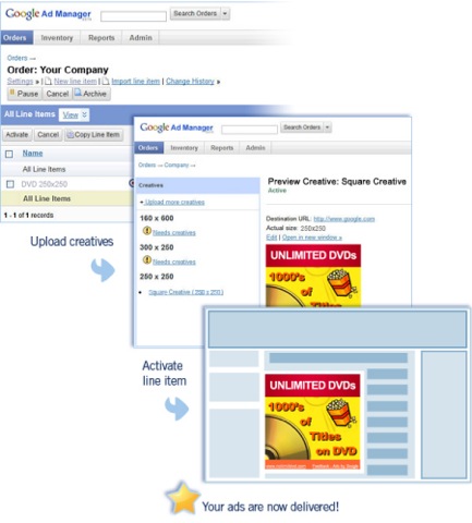 esquema de usabilidad de admanager google