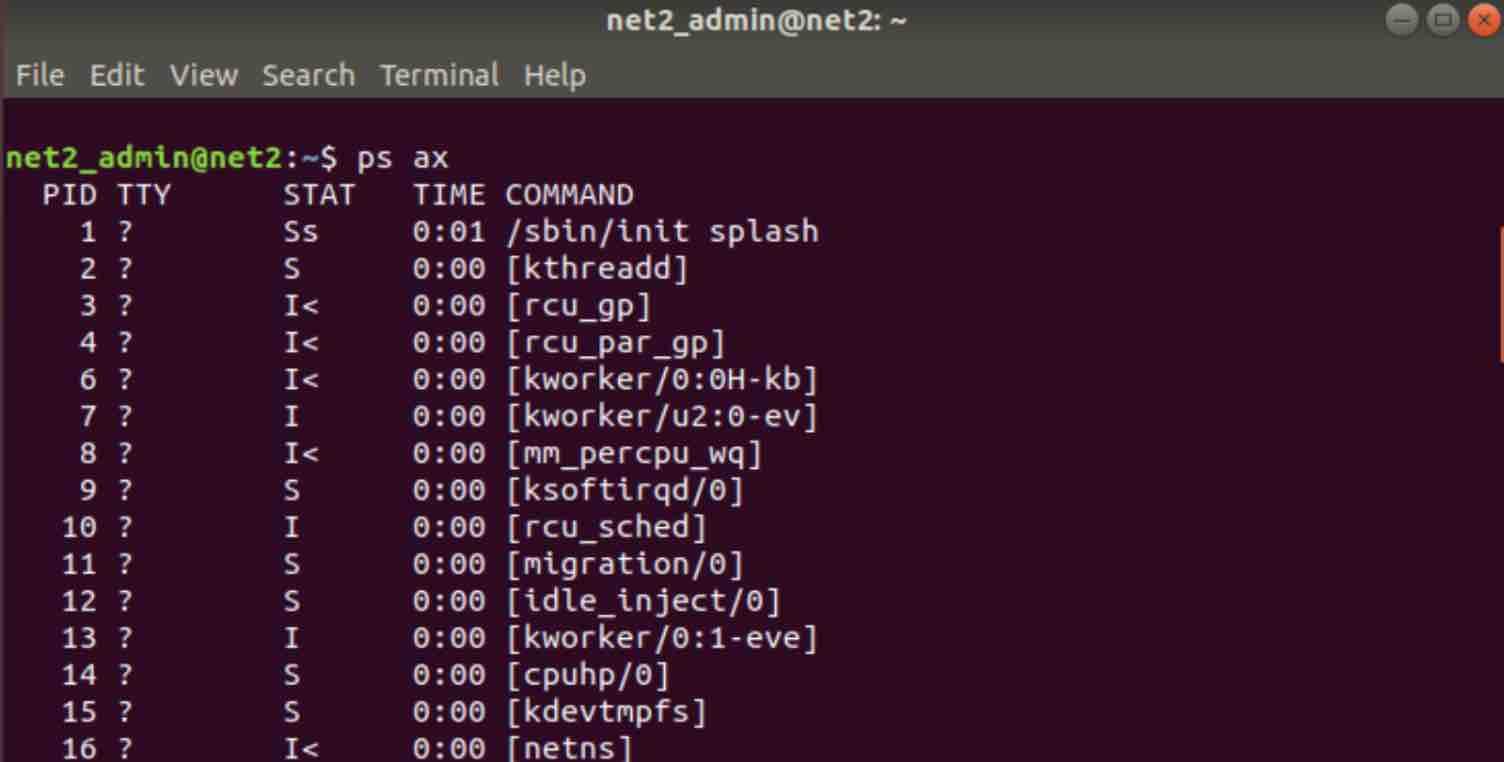 Linux Processes: A Beginner’s Guide To Understanding &Amp; Management 15 Ps ax command output - list of all processes