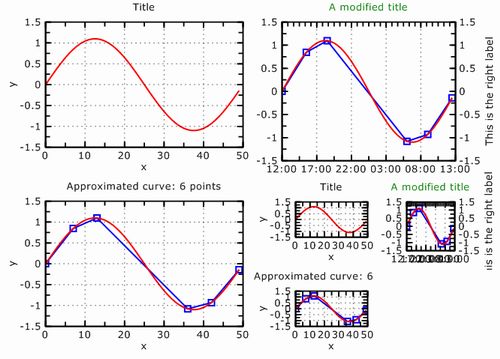 C Chart And Graph Libary - 8K Sunset Photos for Desktop