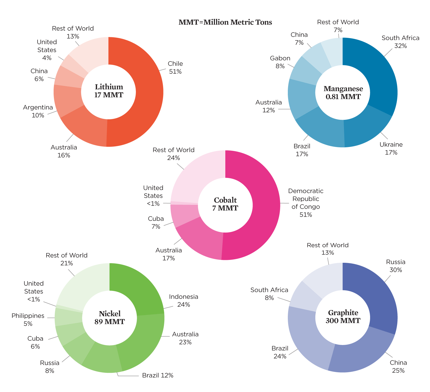 The recycling process typically involves shredding batteries, . Ev Battery Recycling Union Of Concerned Scientists