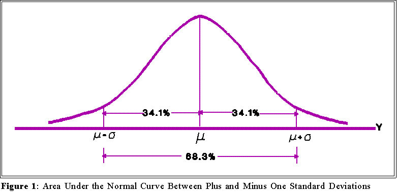 Standard Deviation Formula Proportion - One standard deviation is what percent, forex binary ...