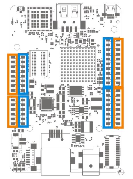 UDOO GPIO’s – alonsodub