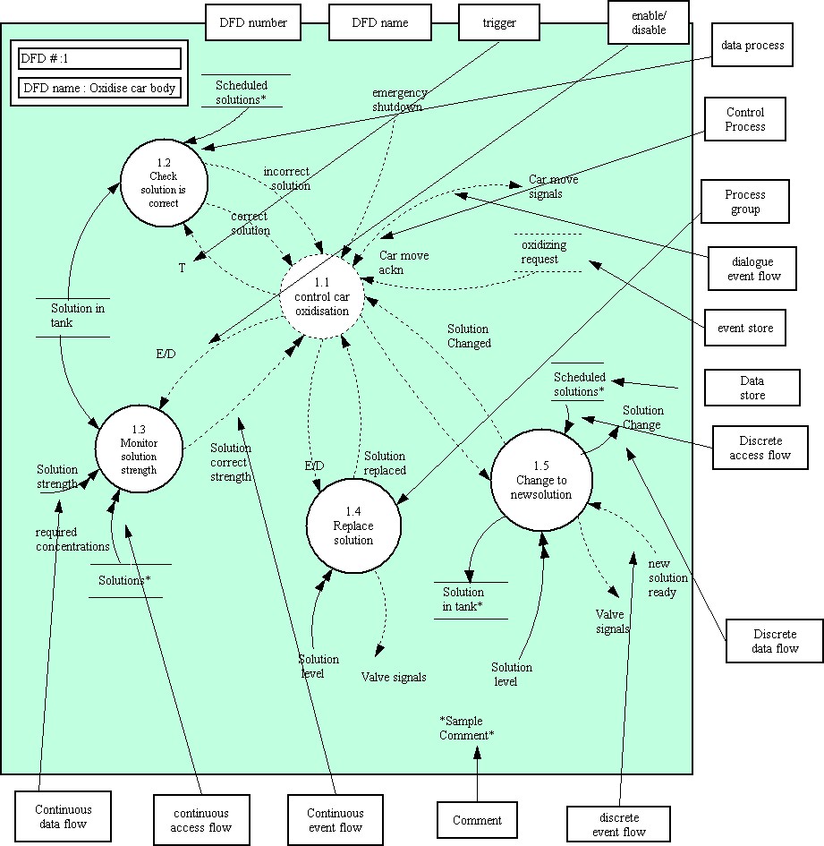 New Context Level Data Flow Diagram Library Management System New Context Level Data Flow Diagram Library Management System
