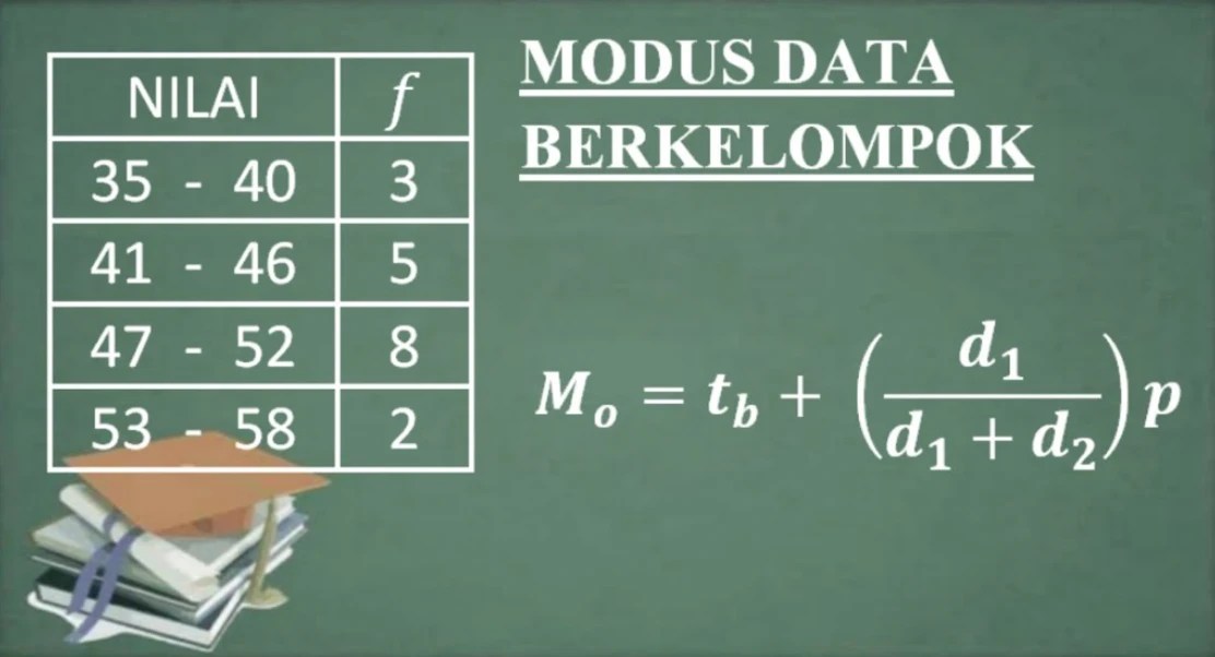 2 Cara Menghitung Modus Data Kelompok Terbaru [year]