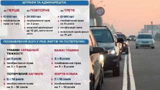 В Україні підвищили штрафи за порушення ПДР