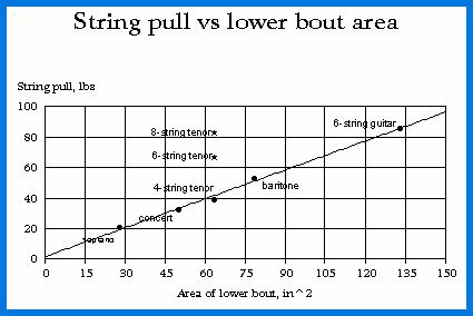 Soprano Ukulele Tuning Everything You Need To Know In 2021 13This is an interesting tuning in that the air resonance of the tenor is still readily available for exciting because of the presence of the low G on the third string.