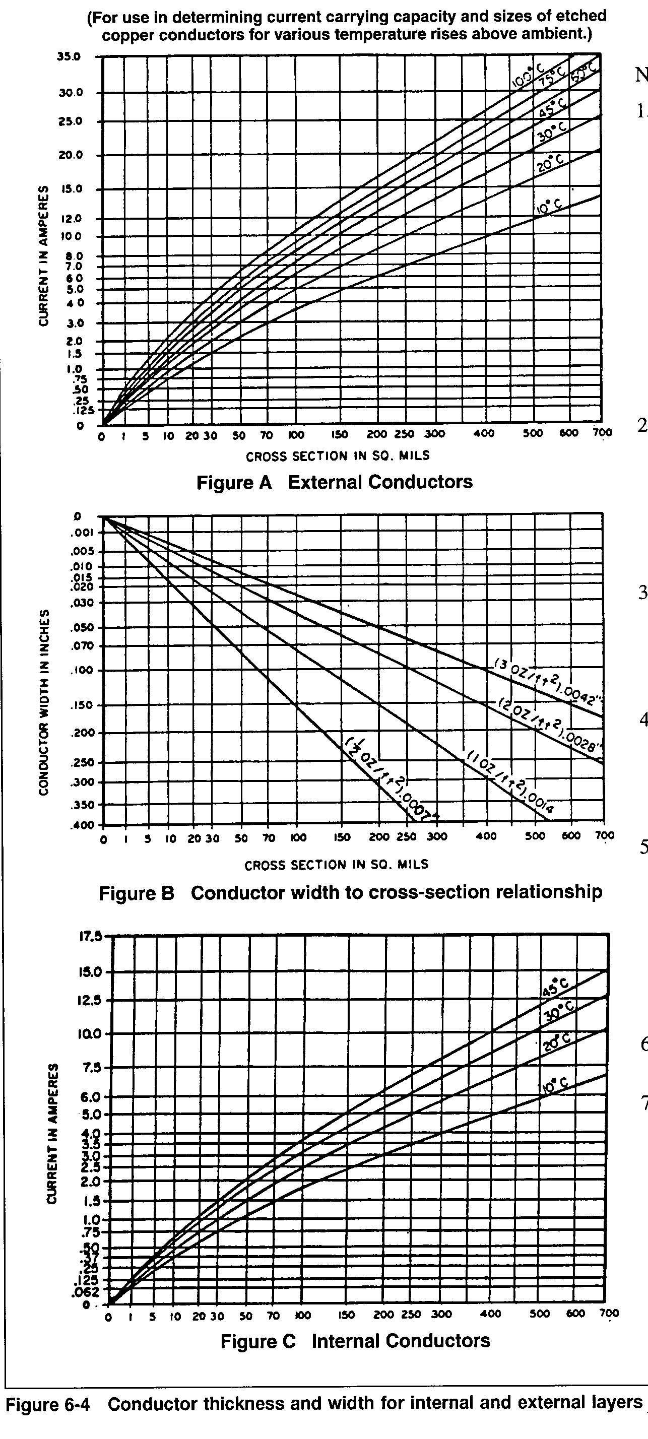Wire Gauge Ampacity