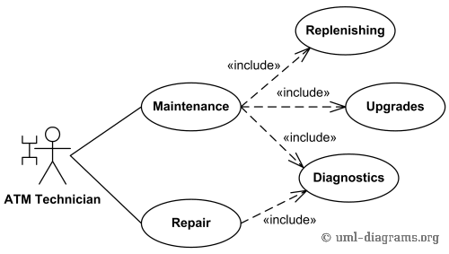 Uml Diagrams For Atm Machine Programs And Notes For Mca Study a detailed code walkthrough of the ATM software.