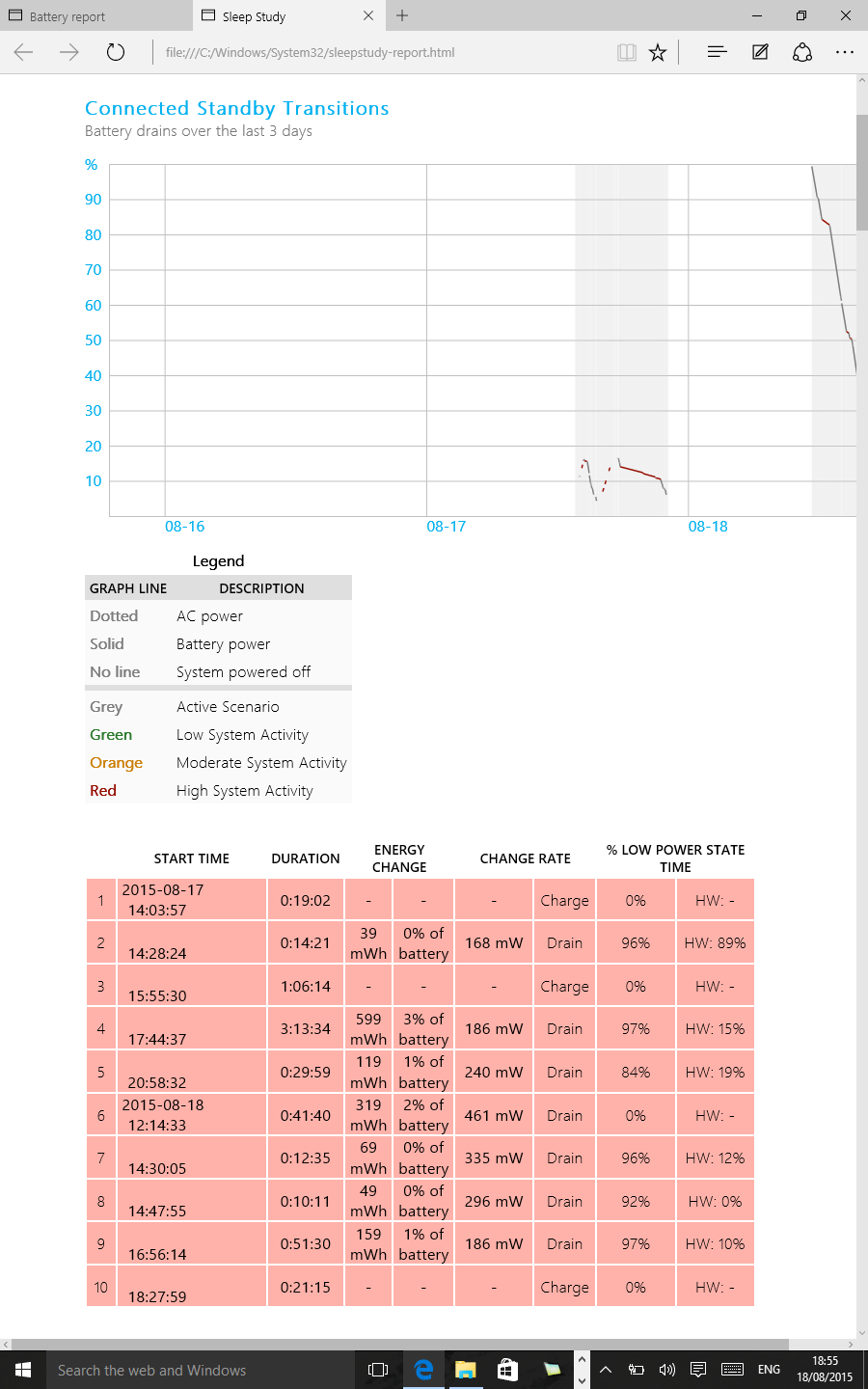 Modern Standby Sleep In Microsoft Windows 10 Overview Tests Problems 