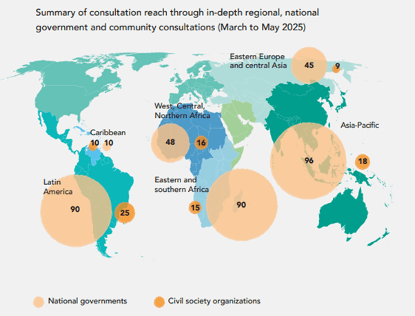 Global AIDS Strategy 2026 2031 UNAIDS Process2 