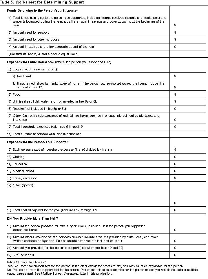 Worksheet for determining support