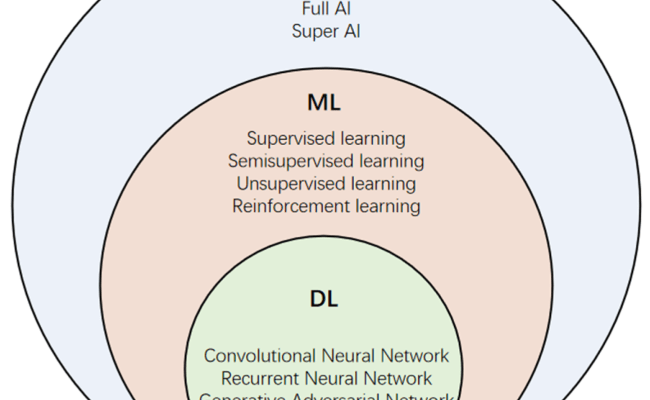 Understanding Machine Learning: A Primer – AI-Enhanced Content Services