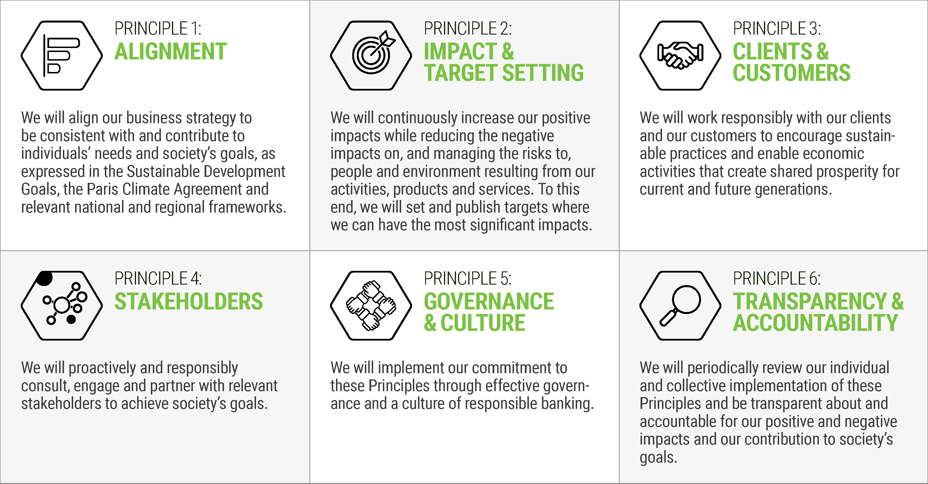 Principles For Responsible Banking United Nations Environment Finance Initiative