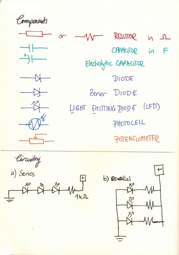 Gmu The Conceptual Sensor Ayla Medien Wiki