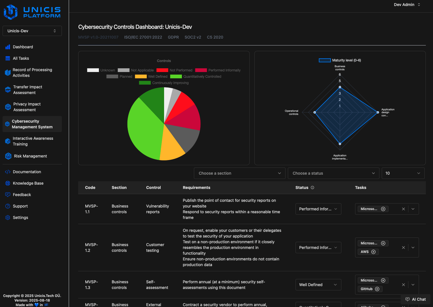 Cybersecurity Management System Unicis Tech - Premium Vintage Illustration Gallery - Desktop