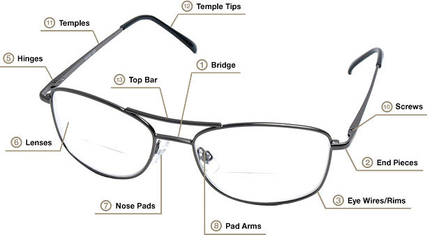 About Frames Union Eye Works