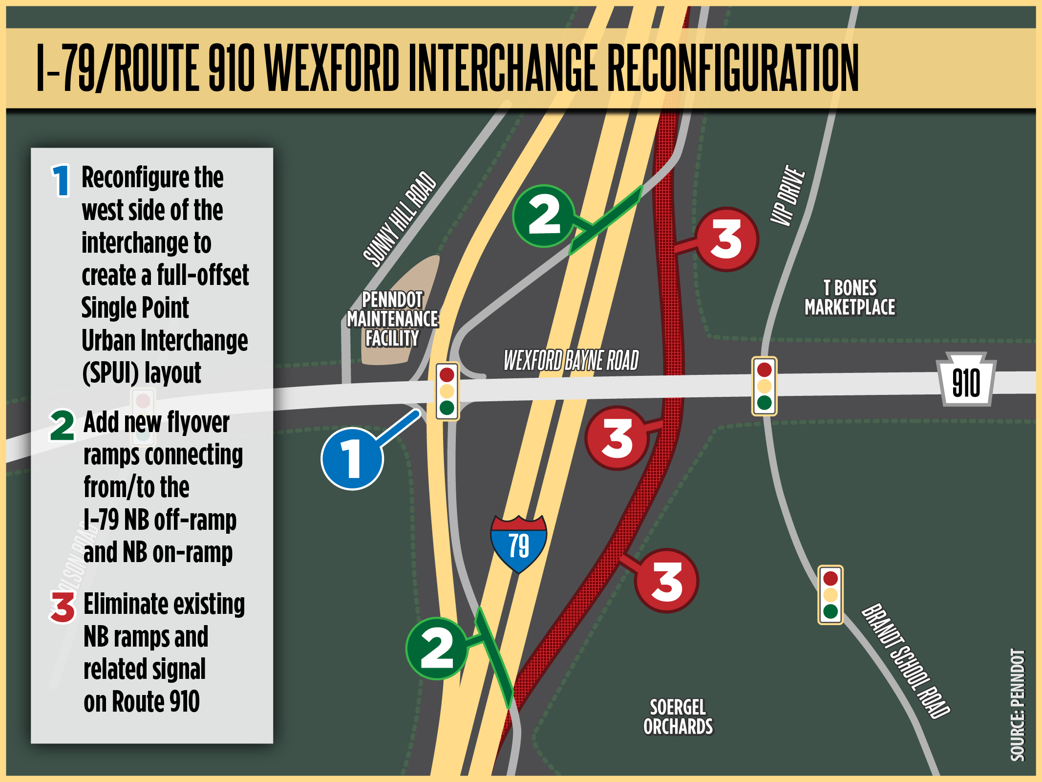 Wexford-Interchange-Project-2-
