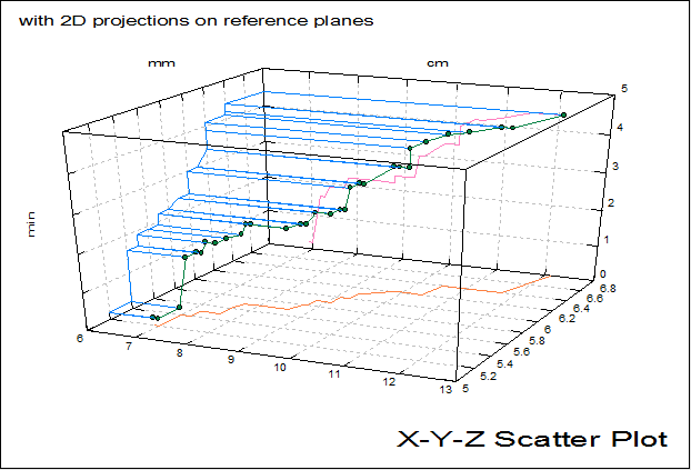 14/02/2019 · to enable the data analysis tool in excel, go to the file menu’s options tab. Unistat Statistics Software | X-Y-Z Scatter Plot in Excel