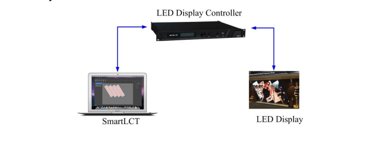 Novastar LED：詳細なケーススタディによる役立つ紹介！ - UNIT LED